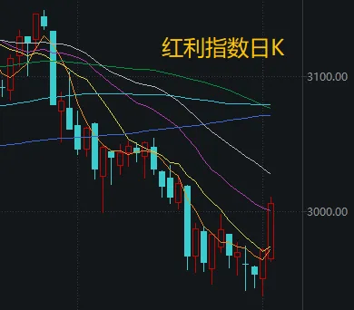 不必自己吓自己！明天A股的应对思路就在这里