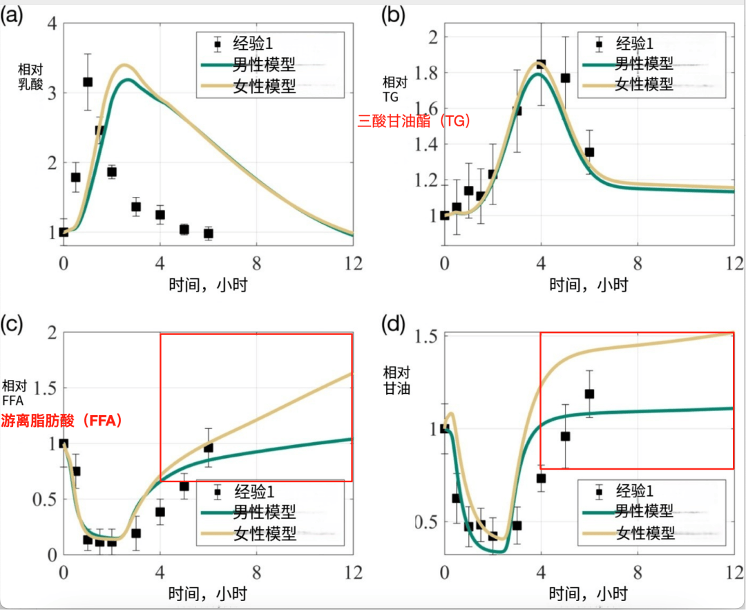 人生建议:女性早餐真应该多吃点脂肪!
