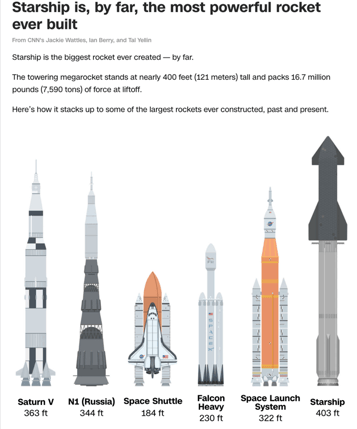 第11次试飞成功，“星舰”实现“活着回来”