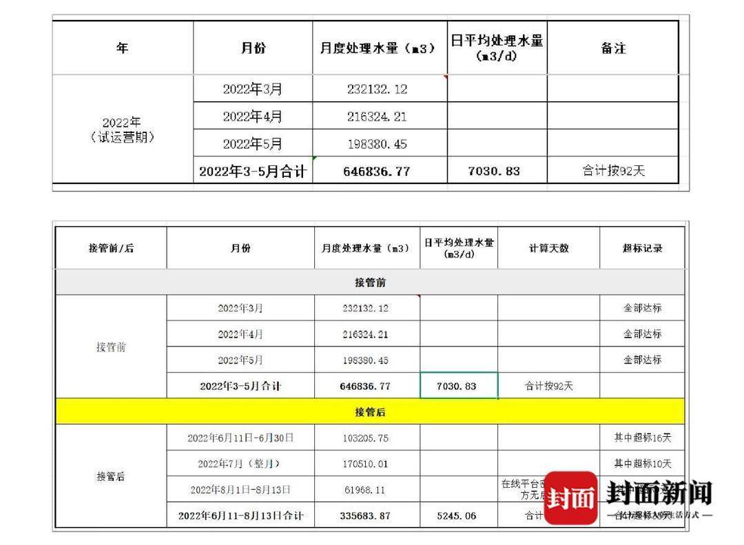 茅台镇污水厂解约纠纷：官方否认“强买强卖”，企业称接管后水质反倒超标