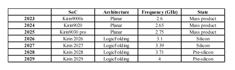 华为芯片女王何庭波最新论文详解：什么是“韬（τ）定律”？麒麟、昇腾芯片将如何演进？