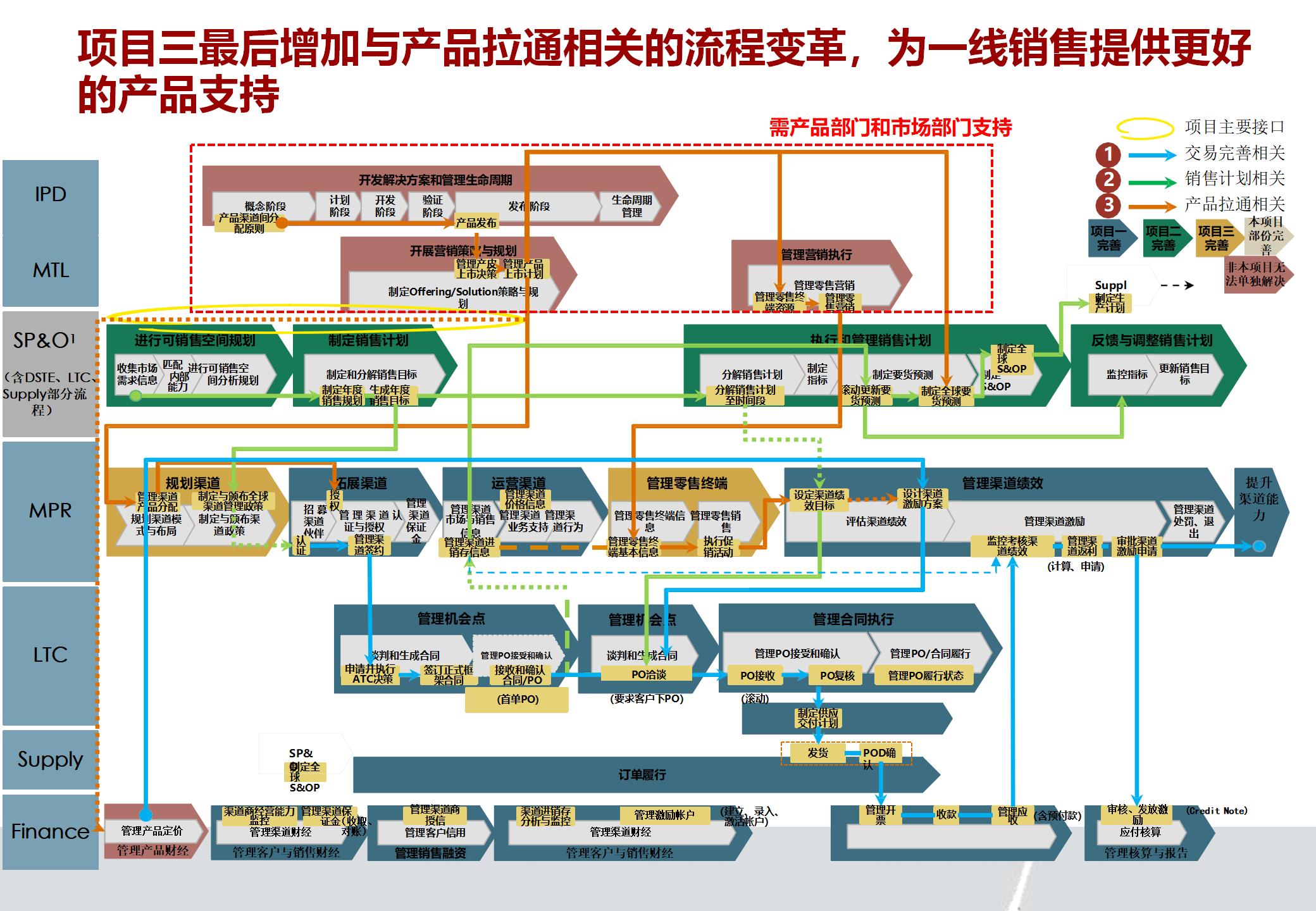 LTC交易(LTC交易平台)