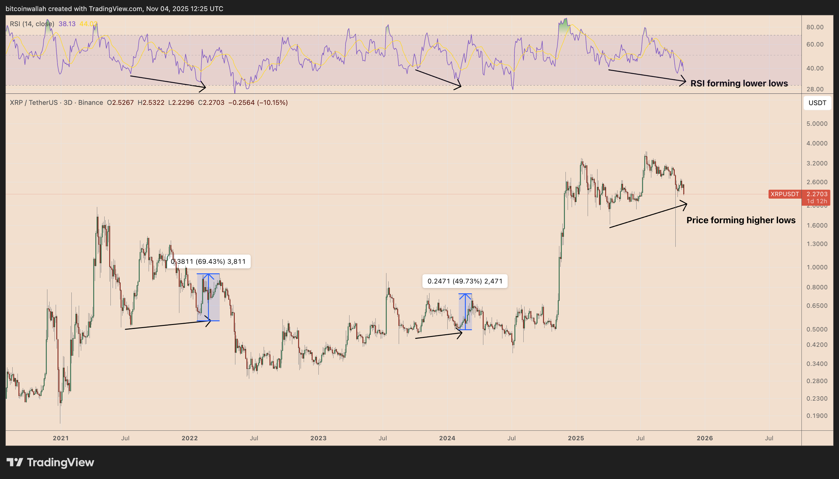 XRP-瑞波币交易所的简单介绍