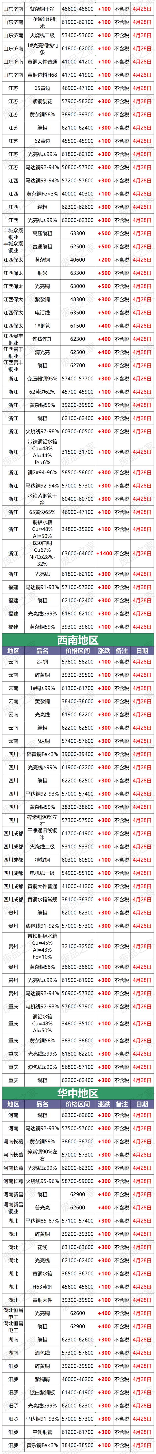 长江现货今日铜价(今日长江铜价格查询)