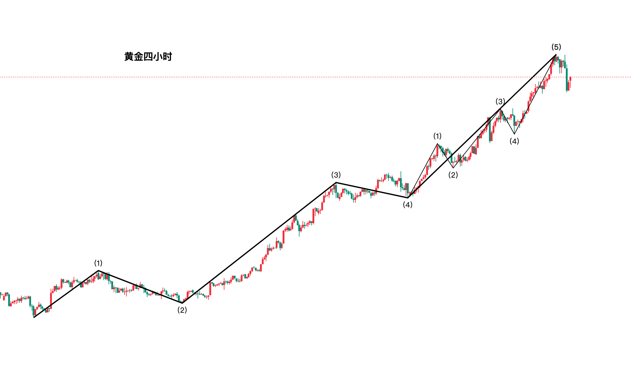 今日现货黄金价格走势(今日现货黄金价格走势图  金投网50357元克)