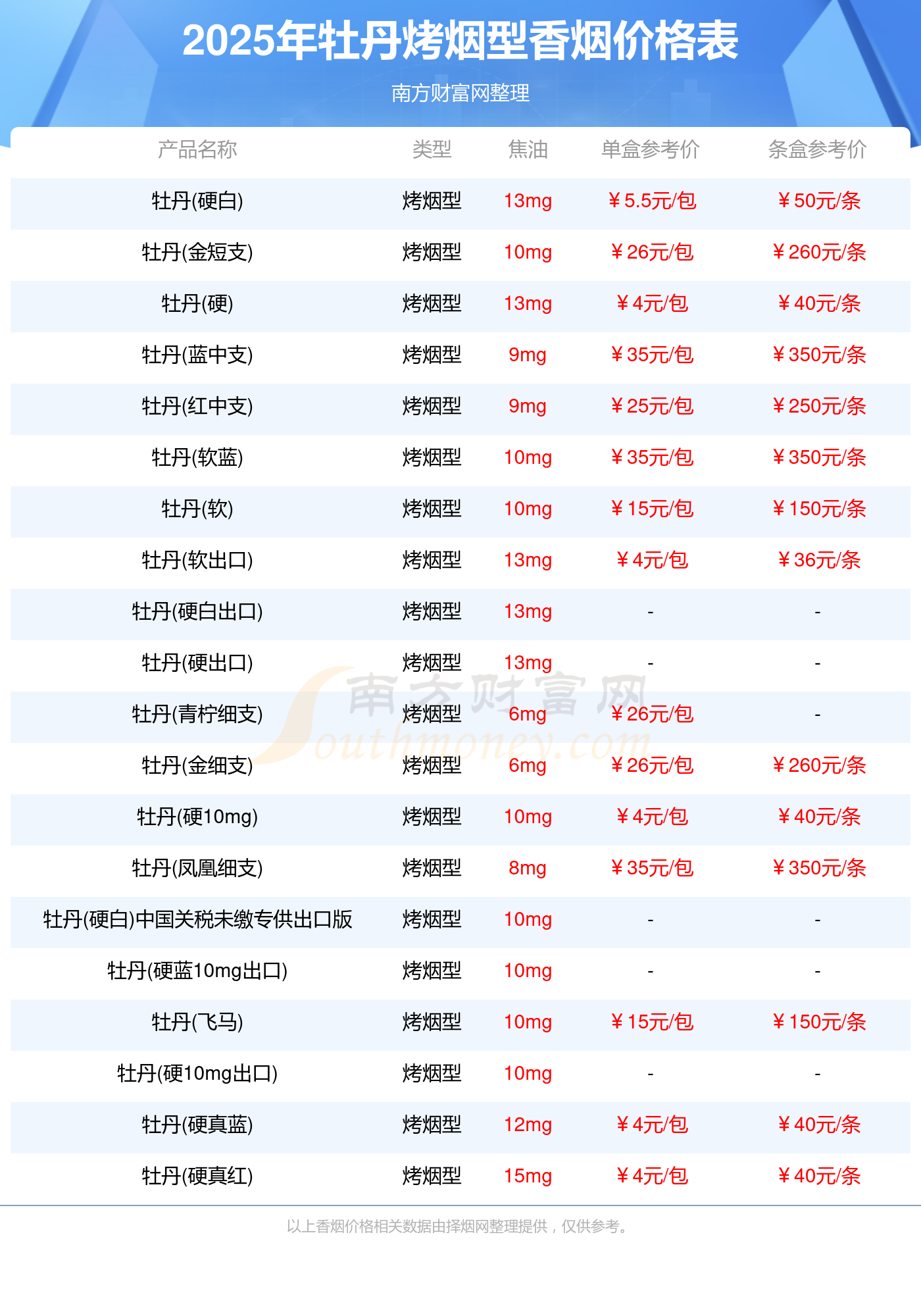 纸浆现货价格(纸浆现货价格最新消息) 纸浆现货价格(纸浆现货价格最新消息)