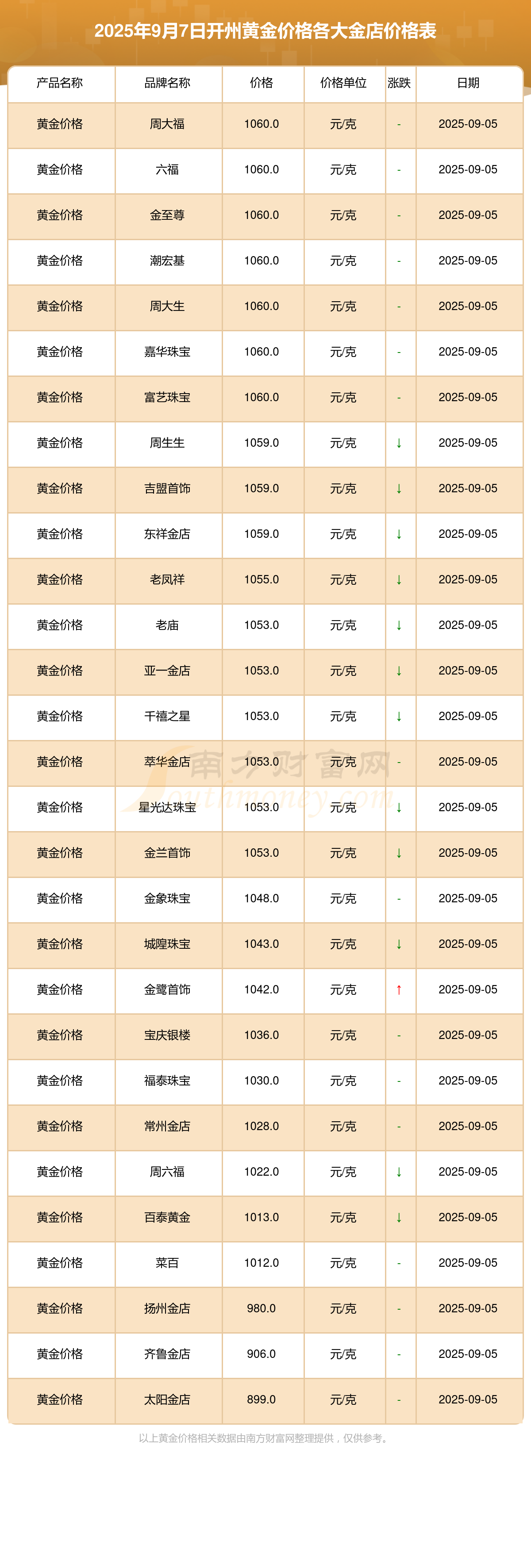 国际黄金现货实时行情(国际黄金现货实时行情全天)
