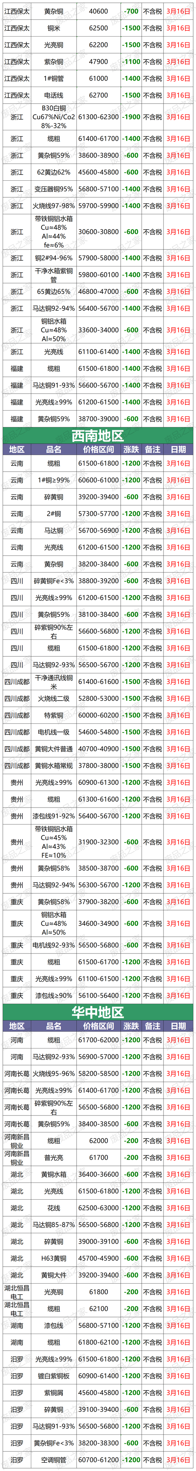 铜现货价格今日价格(铜价格今日价格2021表) 铜现货价格今日价格(铜价格今日价格2021表)