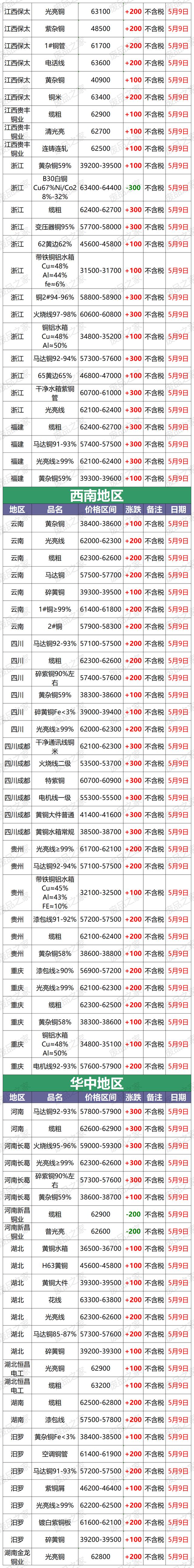 铜现货价格今日价格(铜价格今日价格2021表) 铜现货价格今日价格(铜价格今日价格2021表)