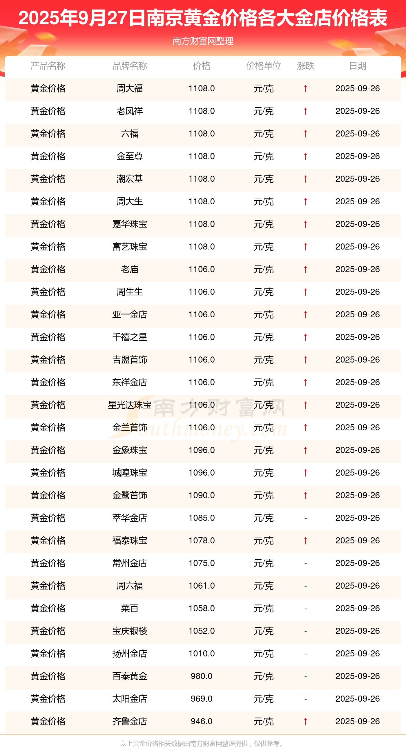 现货黄金行情最新走势(黄金期货最新行情走势图)