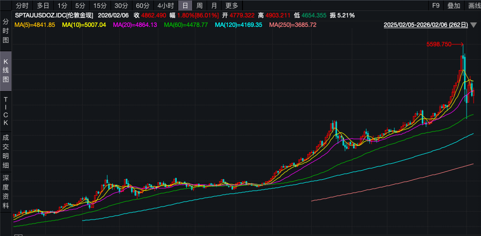 现货黄金走势(现货黄金走势预测)