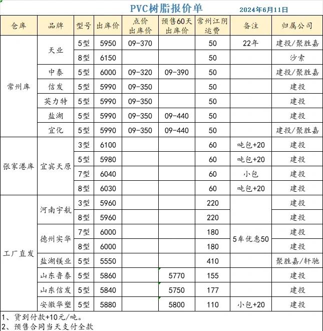 pvc现货价格(pvc现货价格实时行情)