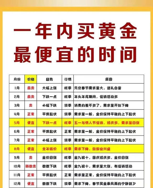 国内黄金现货价格(国内黄金现货价格实时)