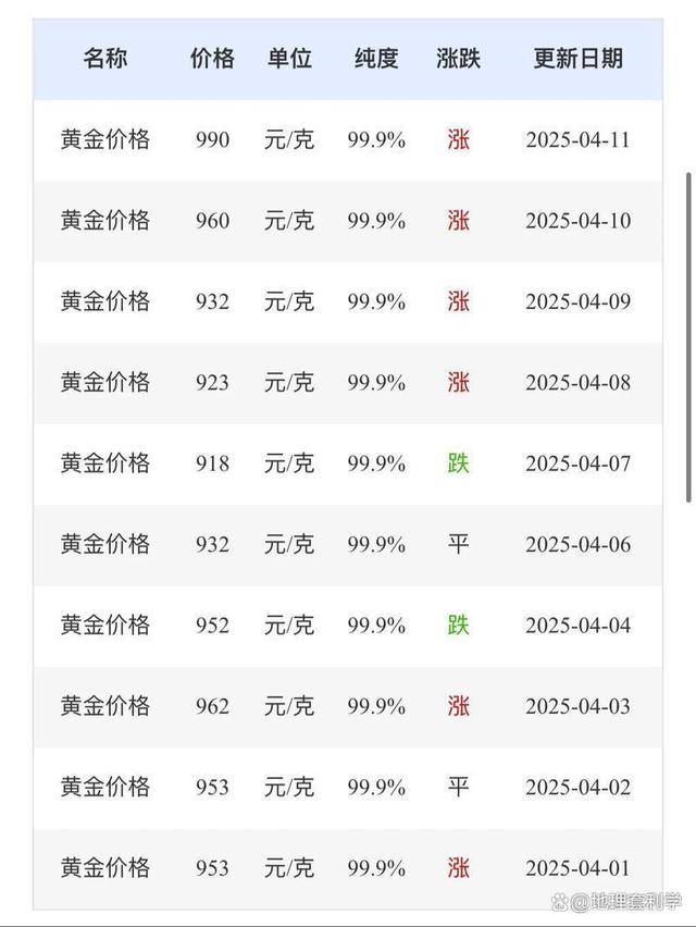 国际现货金价(国际市场黄金价格)