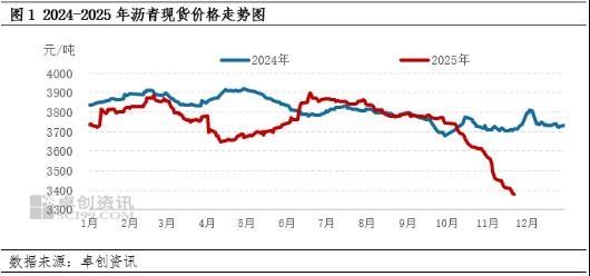 沥青现货行情(5公分沥青路面价格预算表)