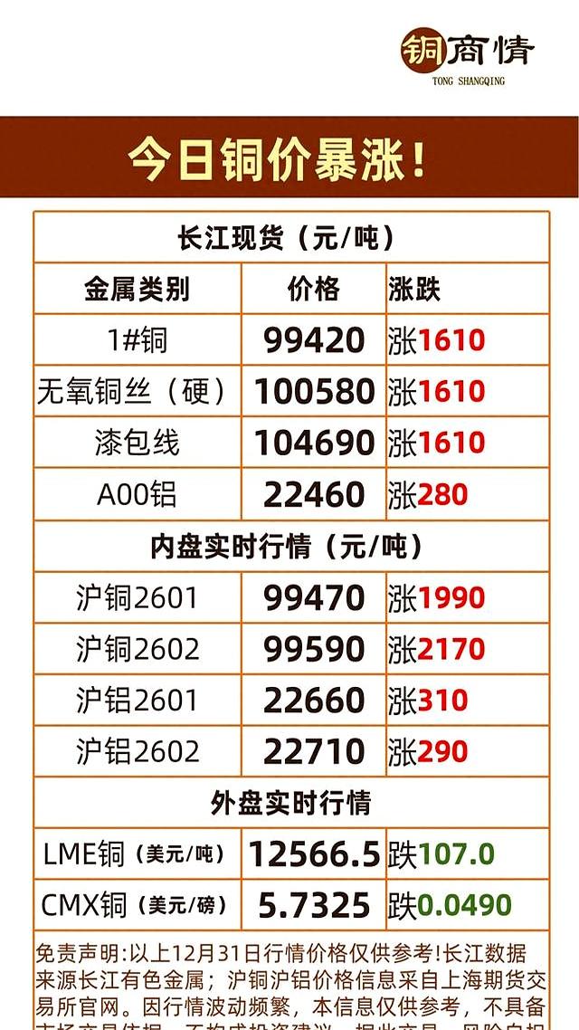 长江现货铜价格(长江现货铜价格每天几点更新)