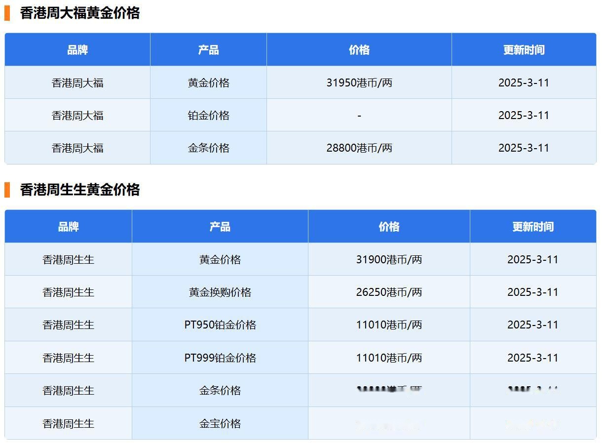 现货价格查询(今日沪镍现货价格查询)