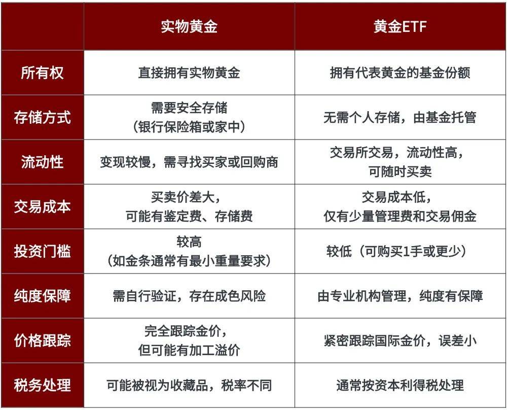 现货黄金与期货黄金的区别(现货黄金与期货黄金差价多少) 现货黄金与期货黄金的区别(现货黄金与期货黄金差价多少)