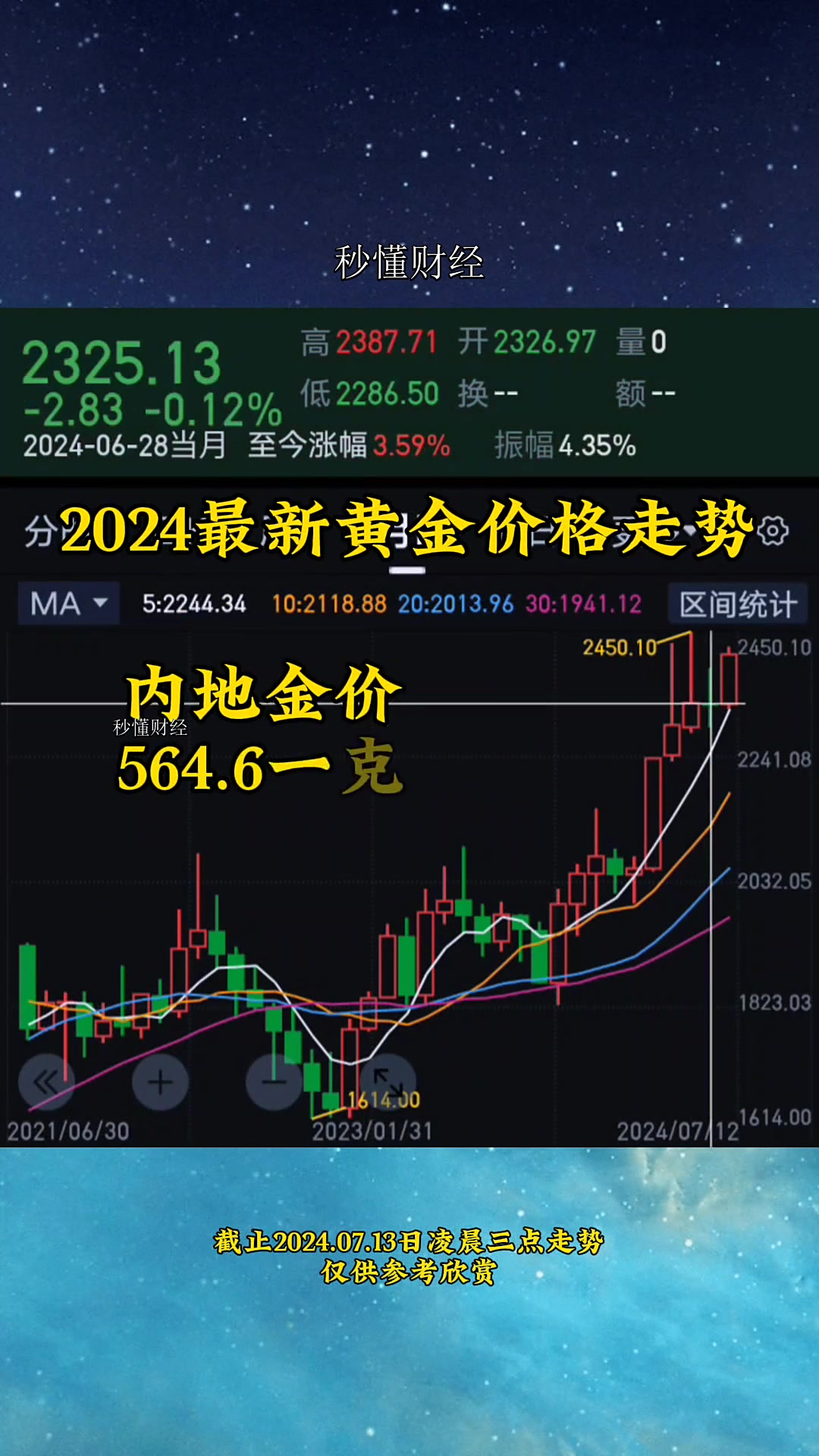 黄金现货行情走势(黄金现货行情走势上海交易网)